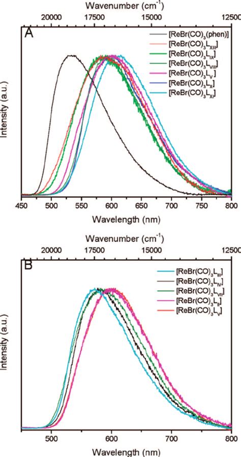 1 10 phenanthroline emission spectrum